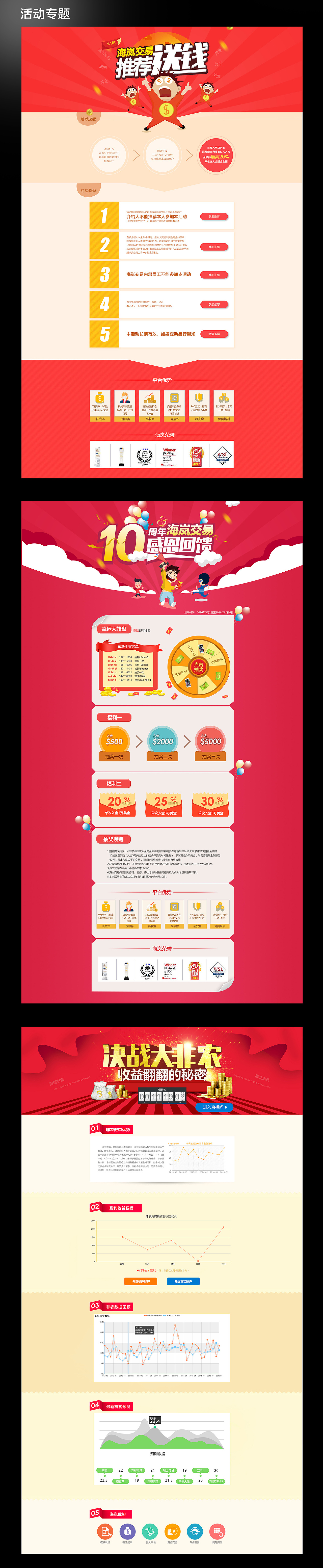 金融 banner网页设计 活动页面 金融感恩回馈 排版 外汇 美元 股票 石油（图ZNTU1MTA3NDQ=） - 电商 - 站酷设计师xialiangwuyu原创素材 - 站酷ZCOOL