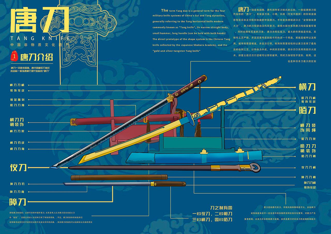 信息可视化设计