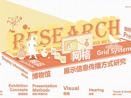 博物馆展示信息传播方式研究