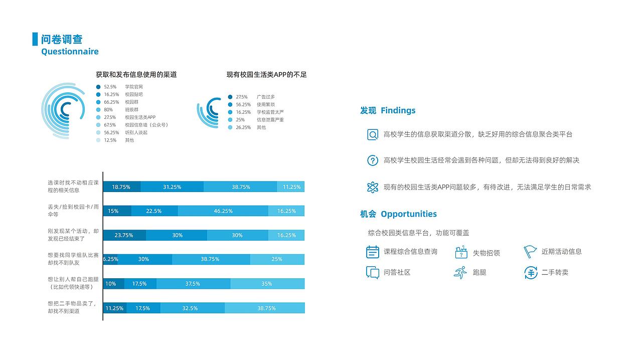 交互设计作品集(找工作啊找工作)
