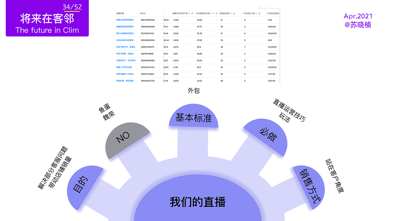 工作晋级述职报告ppt插画