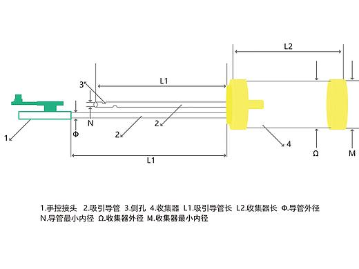 一次性使用可控式吸痰管结构示意图
