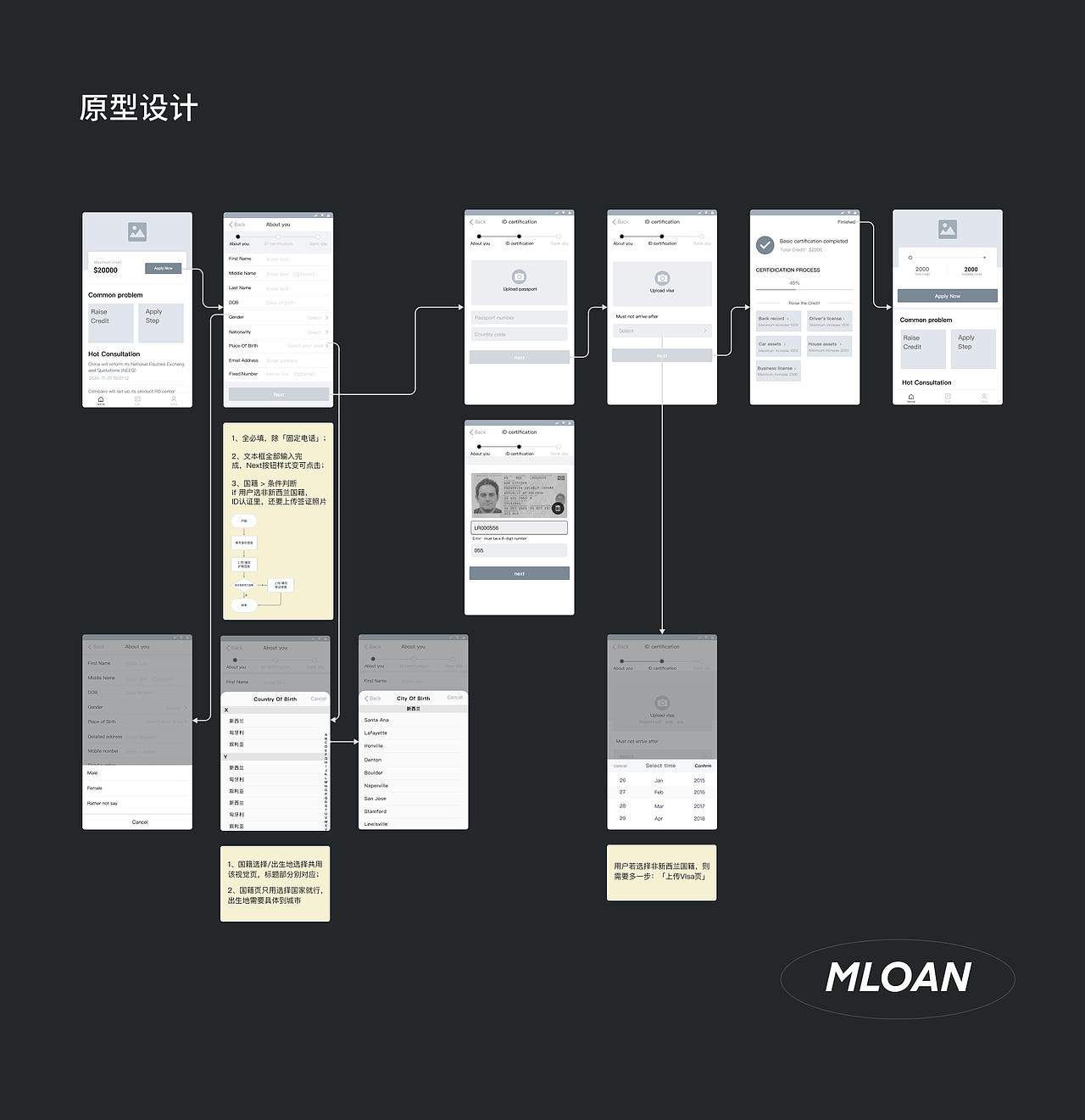 「 MLoan 」移动端APP/WEB端后台管理系统（图ZMjQ3MjE2MDk2） - APP界面 - 站酷设计师_Shiny_原创素材 - 站酷ZCOOL