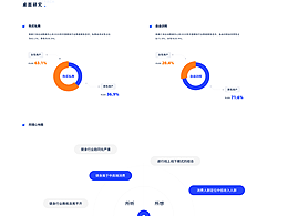 2020-2021界面設(shè)計(jì)作品集