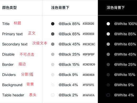 PC端颜色标注