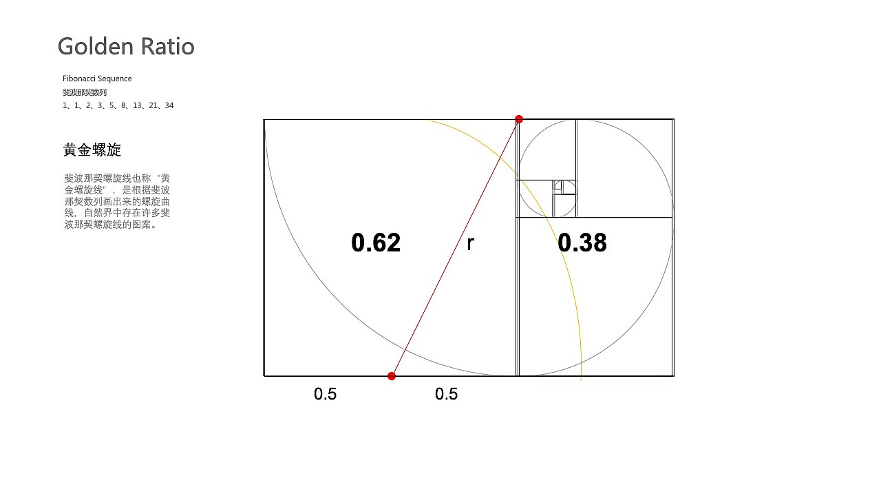 学习平面设计（图ZMTk5MTU4ODY0） - PPT/Keynote - 站酷设计师susuzhi原创素材 - 站酷ZCOOL