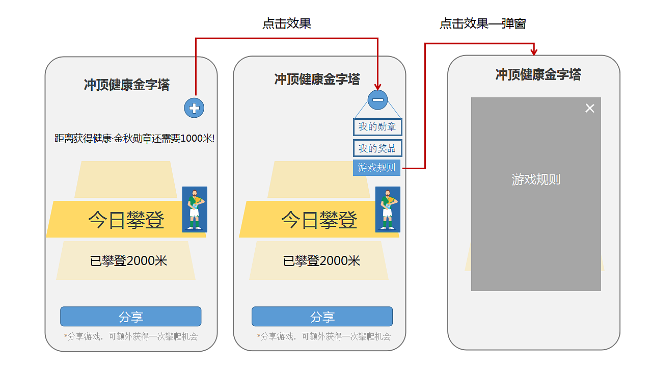 平安金管家-十月登高游戏