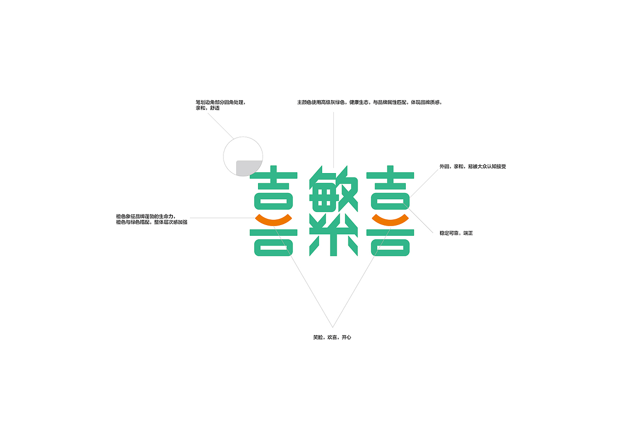 喜繁喜（图ZMTE1OTg5NzM2） - 品牌 - 站酷设计师小TAN原创素材 - 站酷ZCOOL