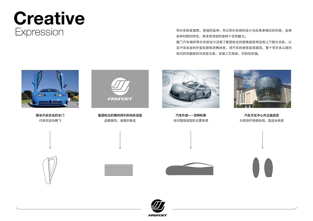 厦门汽车城园区导视系统设计