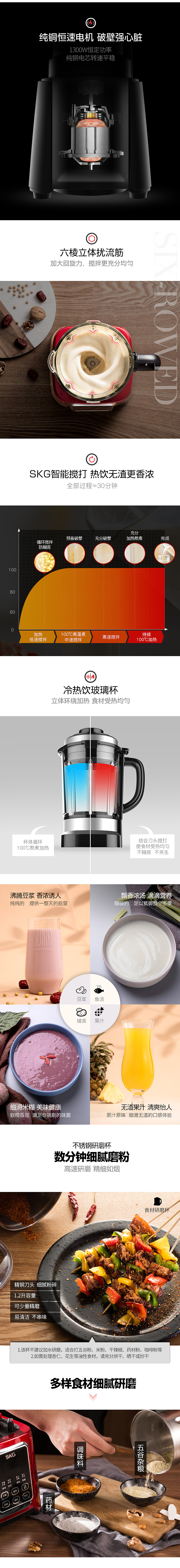 破壁机优化（图ZMTA2MTI1MTY4） - 电商 - 站酷设计师歪歪1989原创素材 - 站酷ZCOOL