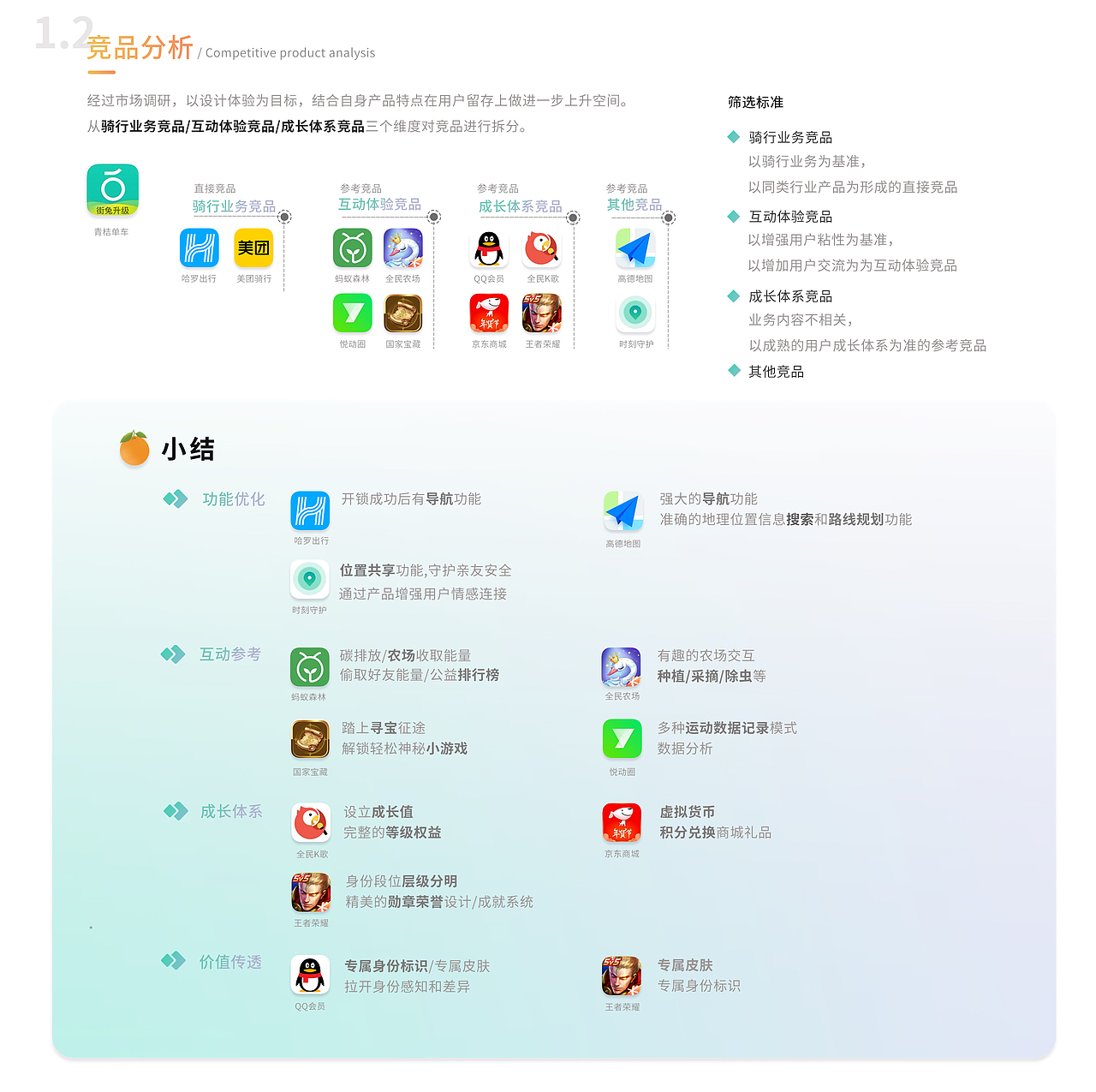 中国产品设计大赛滴滴站-小蜜桔团队（图ZMjQyODk5MDM2） - 人机交互 - 站酷设计师晨阳阳原创素材 - 站酷ZCOOL