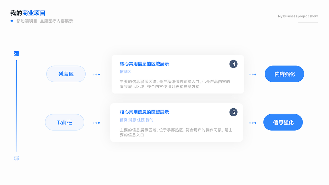 一款关于医疗的APP（图ZMTgzMDkzOTA0） - APP界面 - 站酷设计师小小w先生原创素材 - 站酷ZCOOL