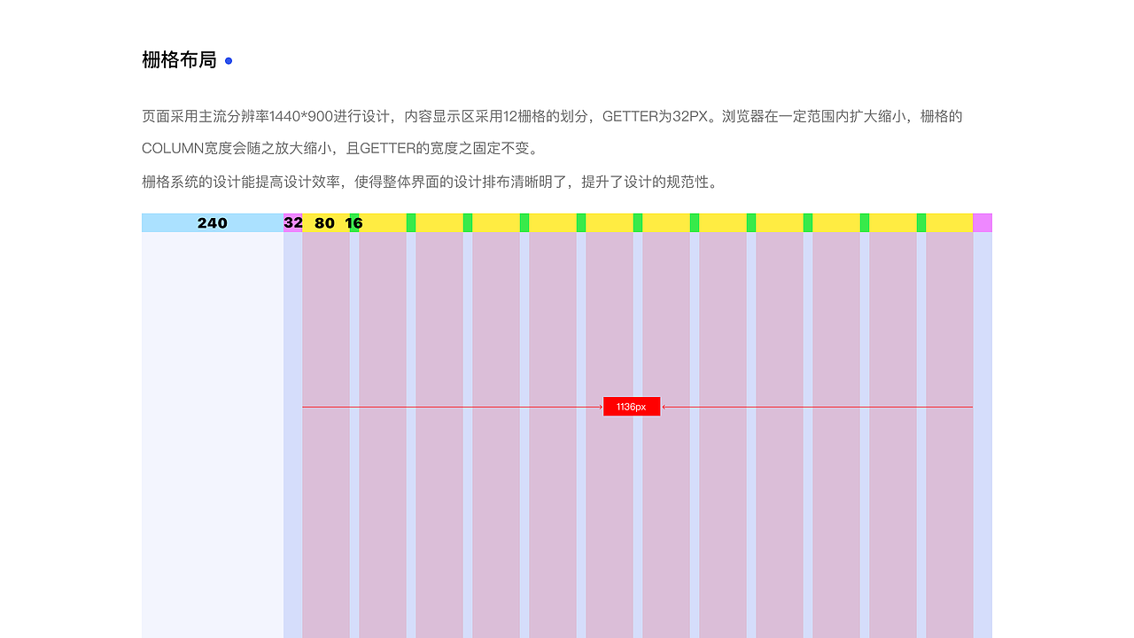 2020个人作品集（图ZMjM5Njk5NDUy） - APP界面 - 站酷设计师晚来秋i原创素材 - 站酷ZCOOL