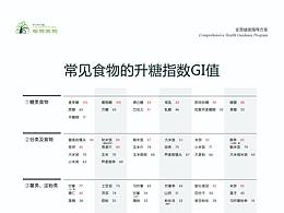 全面健康指导