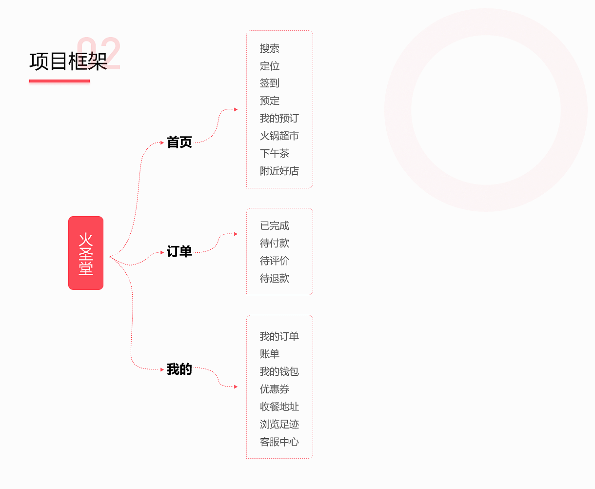小程序-火圣堂火锅xiao'cheng