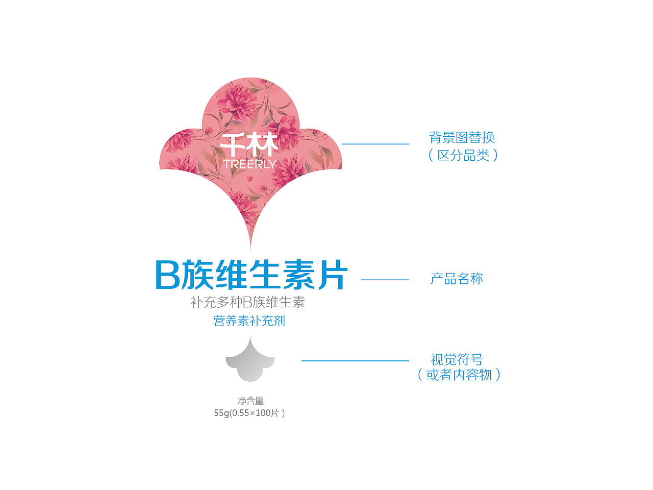 女性健康之选（品牌包装升级）（图ZMTUyMjE5MTI=） - 包装 - 站酷设计师阁楼妖怪原创素材 - 站酷ZCOOL