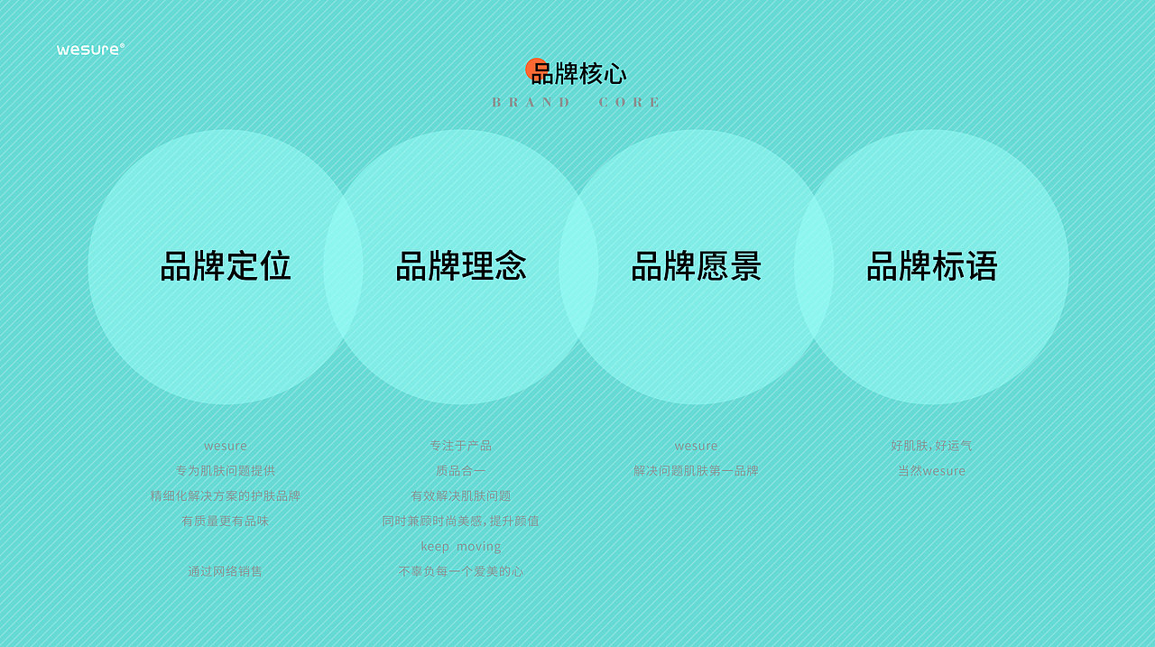 雪梨推荐品牌 ● WESURE品牌从0到1 ● 从不营销(图ZMjU1NjE2Njk2) - 品牌 - 站酷设计师遇娜仙人原创素材 - 站酷ZCOOL