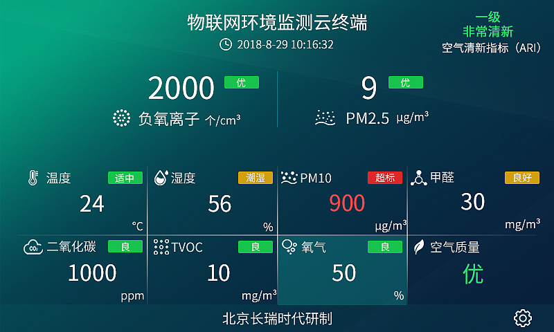 物联网环境监测（图ZMTM4NDYxOTQ0） - 其他UI - 站酷设计师抓只羊吃原创素材 - 站酷ZCOOL