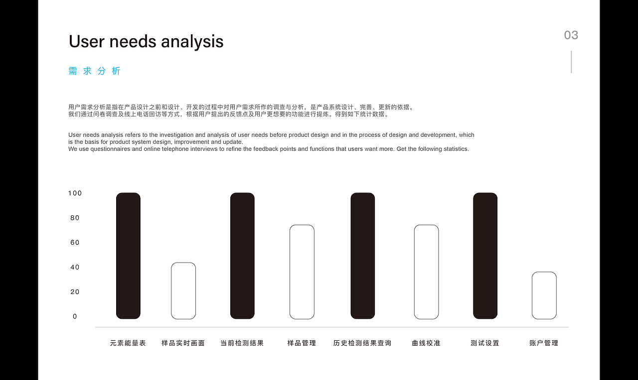 EDXRF檢測系統(tǒng)（圖ZMjg5NjUzMDI0） - 軟件界面 - 站酷設計師Younglay原創(chuàng)素材 - 站酷ZCOOL