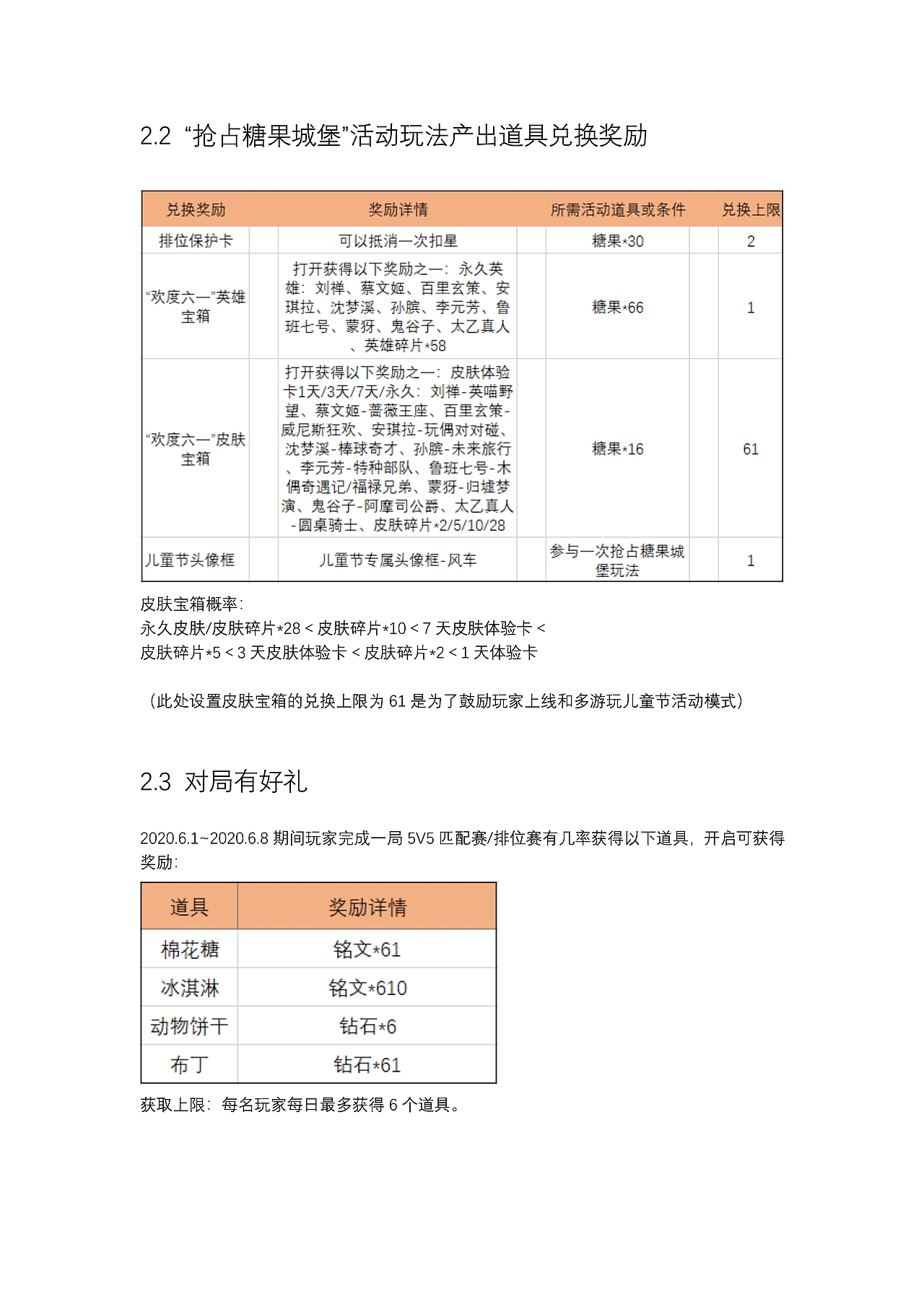 王者荣耀 个人 儿童节活动策划案（图ZMjEwNDk0MTE2） - 文案/策划 - 站酷设计师laichubuzhi原创素材 - 站酷ZCOOL