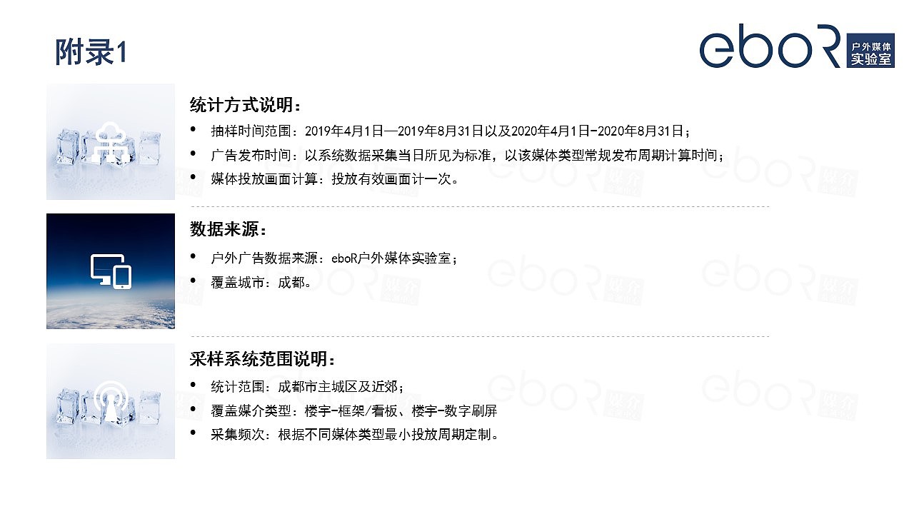 2020年疫情期间电梯媒体市场研究分析报告