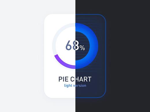 如何用figma快速做数据可视化中的饼状图