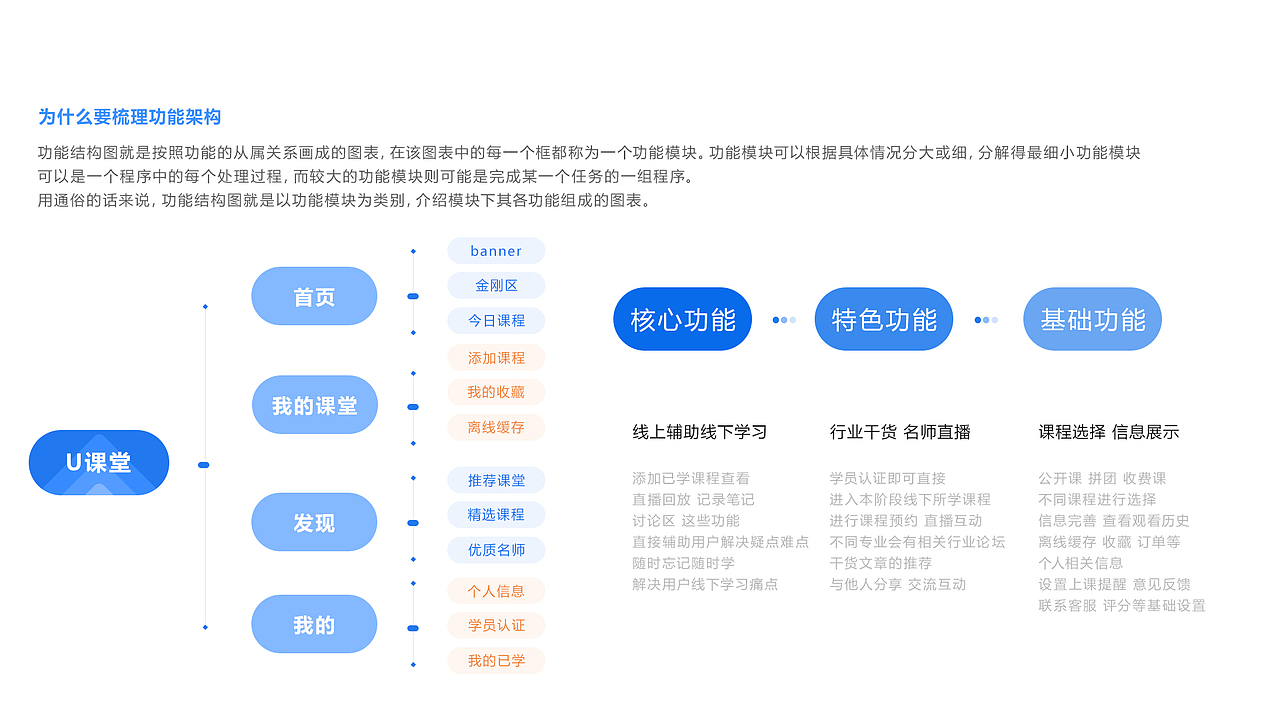 第一阶段历史记录（图ZMjI3Njc4NjE2） - 其他UI - 站酷设计师一枚贺贺原创素材 - 站酷ZCOOL