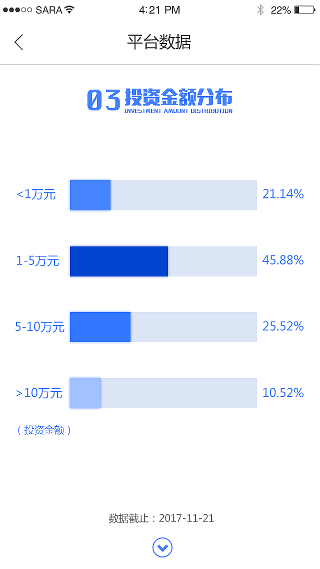 平台数据页面（图ZMTEyNDY5MjQ0） - APP界面 - 站酷设计师_Timiny_原创素材 - 站酷ZCOOL