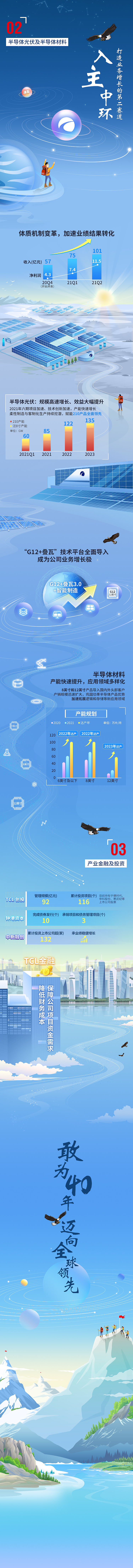 TCL半年季度数据长图界面设计（图ZMjY4MTg5OTg4） - 移动端网页 - 站酷设计师绿鲤鱼与鱼啊原创素材 - 站酷ZCOOL
