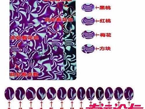 这种密码牌，有见过的吗