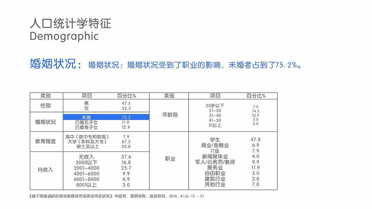 【服务系统设计】签签免宿-养老院服务模式创新探索(图ZMTI5NTgyMjIw) - 人机交互 - 站酷设计师贞小白原创素材 - 站酷ZCOOL