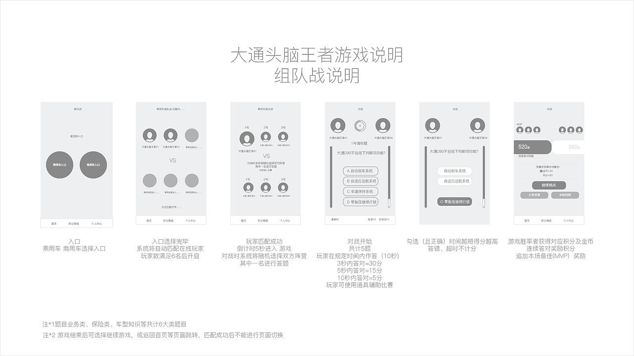 游戏方案UI策划及设计（图ZMjM5ODgwNTYw） - APP界面 - 站酷设计师倔强的假头套原创素材 - 站酷ZCOOL