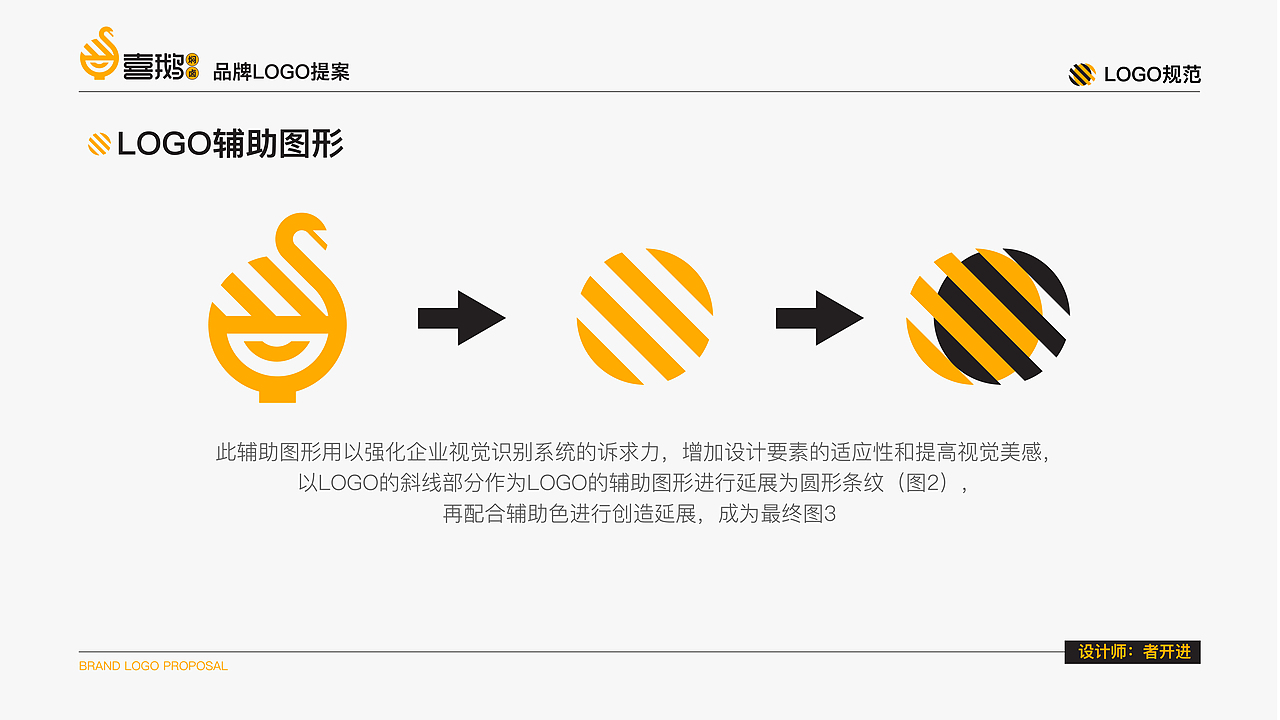 品牌LOGO设计-《喜鹅焖卤》（图ZMjY4ODk1MDky） - Logo - 站酷设计师向南的钉子原创素材 - 站酷ZCOOL