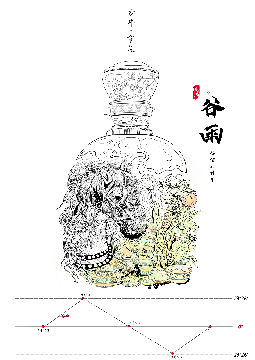 古井贡酒（图ZMzI1MDQ1MjQw） - 海报 - 站酷设计师Z442365134原创素材 - 站酷ZCOOL