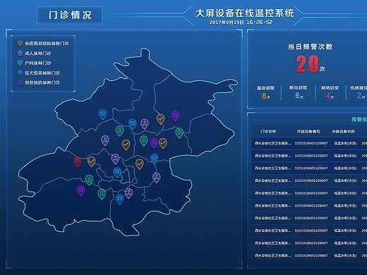 大屏设备监控系统