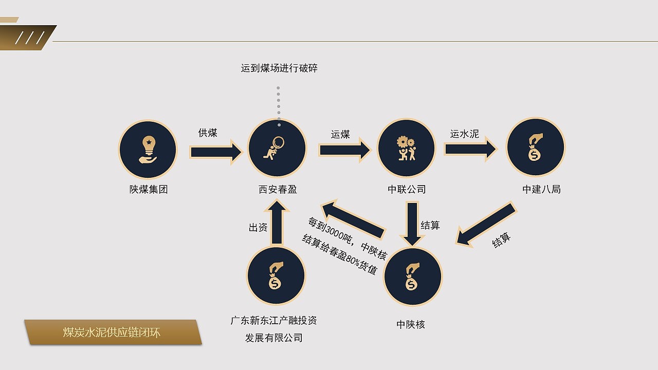 集团简介（图ZMjQ5OTkxMDk2） - PPT/Keynote - 站酷设计师葡萄大人物原创素材 - 站酷ZCOOL
