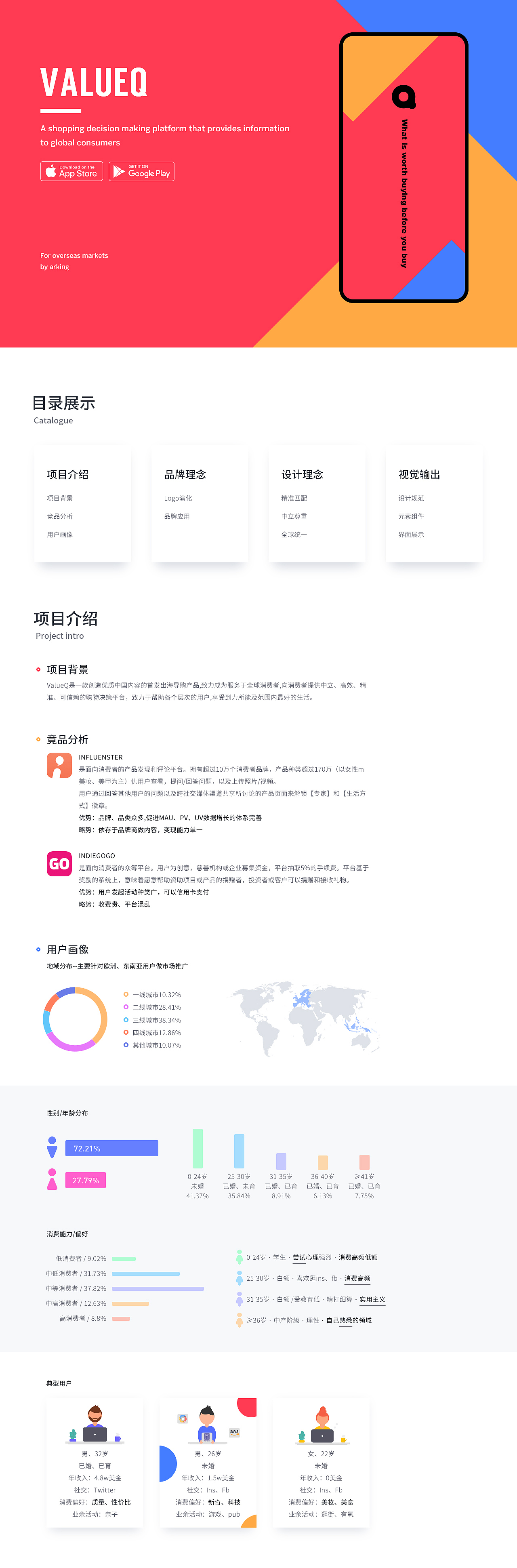 ValueQ（图ZMTU4MTYyNTA0） - APP界面 - 站酷设计师MR_HON原创素材 - 站酷ZCOOL