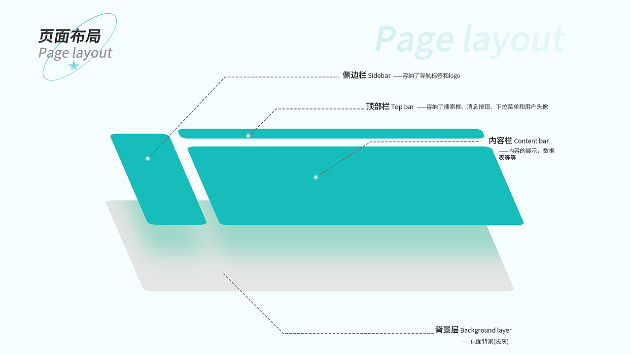 作品整理-青木诊所后台管理系统（图ZMjkzNjkwMDc2） - 软件界面 - 站酷设计师J爱设计原创素材 - 站酷ZCOOL
