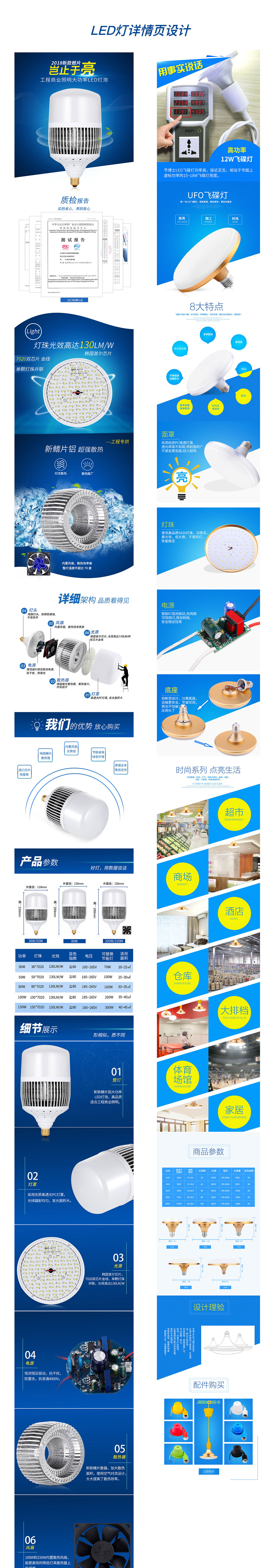 LED灯详情页（图ZMTI2MTIyMDgw） - 电商 - 站酷设计师rxb123原创素材 - 站酷ZCOOL