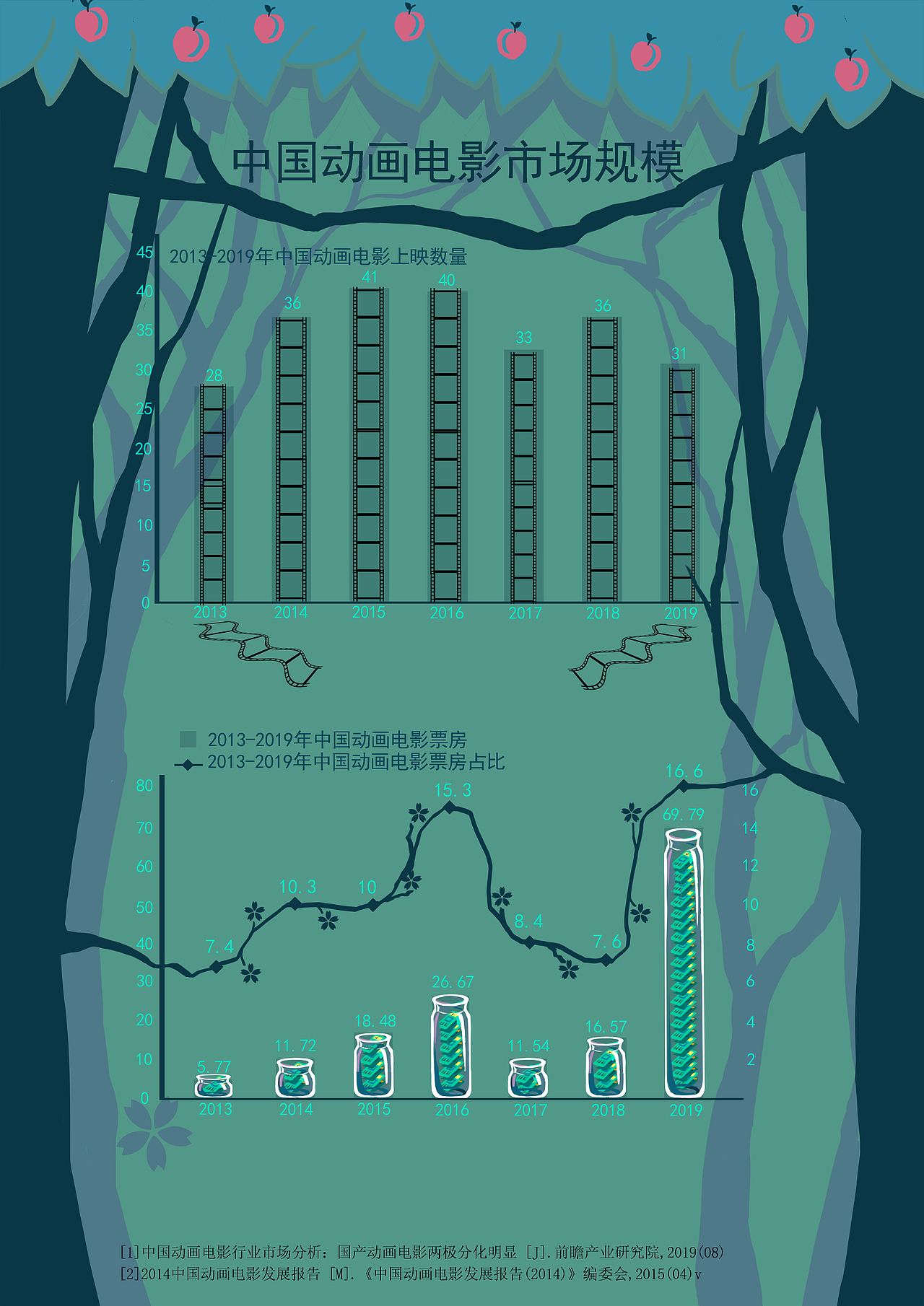 信息图表（图ZMjQxMjcwOTY0） - 信息图表 - 站酷设计师安乐冈原创素材 - 站酷ZCOOL