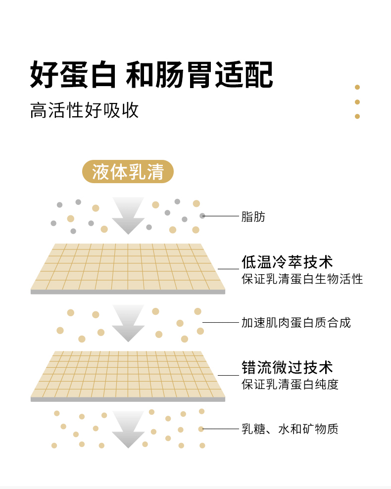养生粉全案详情设计详情页描述设计产品静物电商摄影