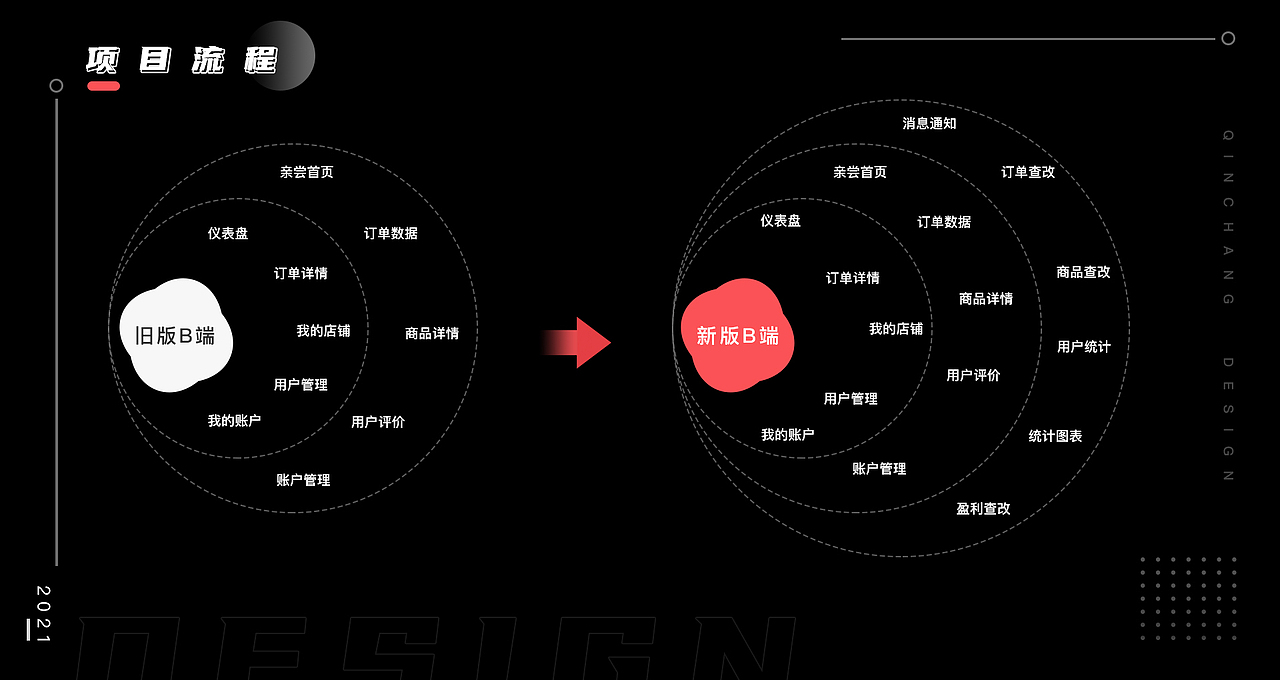 亲尝-B端数据后台