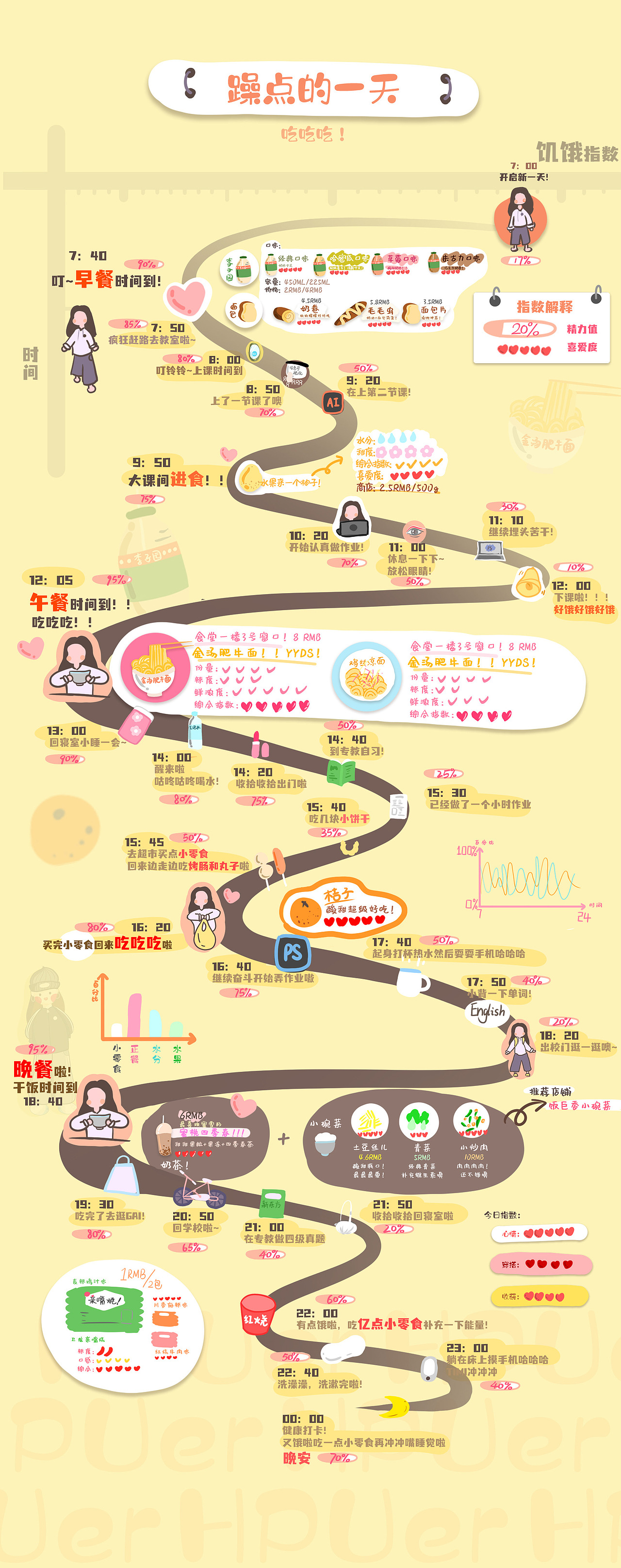 信息可视化设计-我的一天（图ZMjkyNDMwMTIw） - 信息图表 - 站酷设计师躁点原创素材 - 站酷ZCOOL