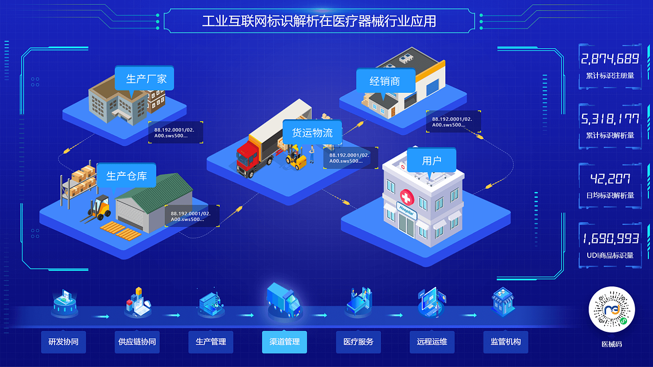 分享收藏19年做的c4d小练习logo设计工业互联网平台banner/icon设计