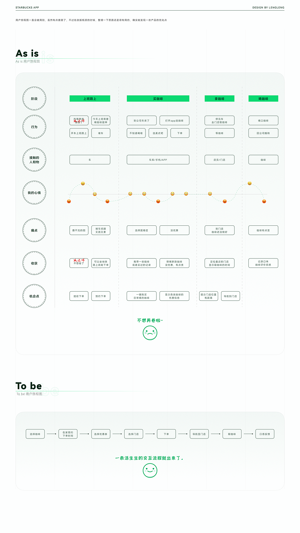 2022 UIUX设计作品精选 | 黑马家族 ①(图ZMjkyNDg0MDY0) - APP界面 - 站酷设计师黑马青年原创素材 - 站酷ZCOOL