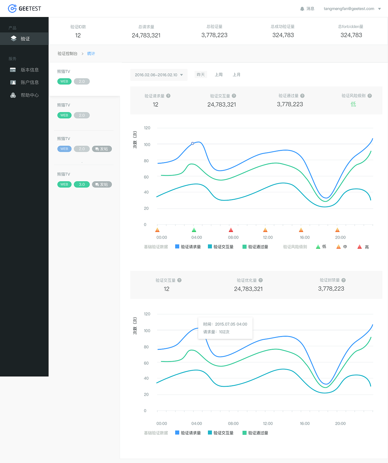 公司验证数据后台（图ZNzA2ODYxNTY=） - 企业官网 - 站酷设计师Double_rich原创素材 - 站酷ZCOOL