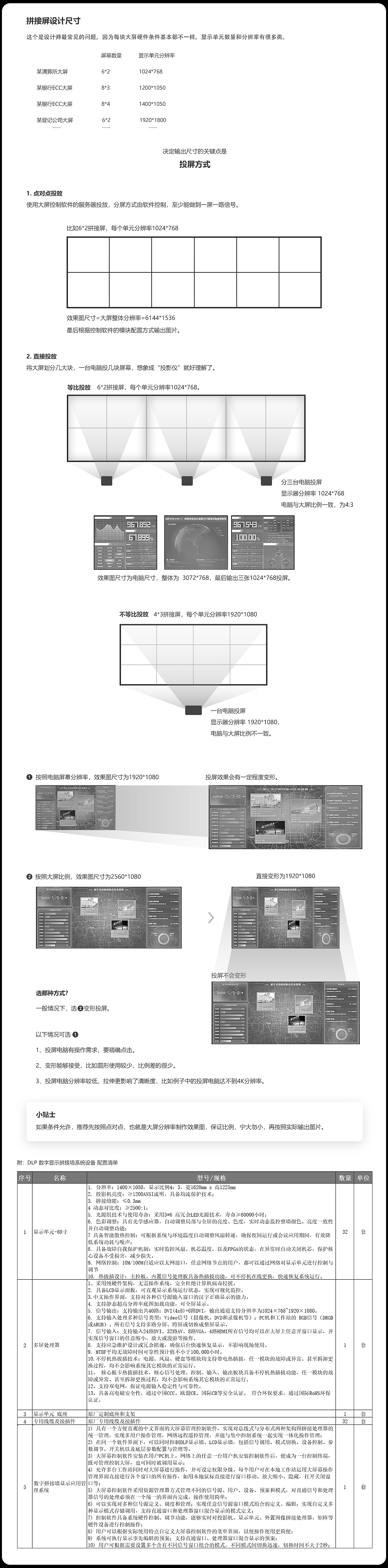 可視化大屏設(shè)計經(jīng)驗分享（圖ZMjYyODc1Mjc2） - 軟件界面 - 站酷設(shè)計師紙君原創(chuàng)素材 - 站酷ZCOOL