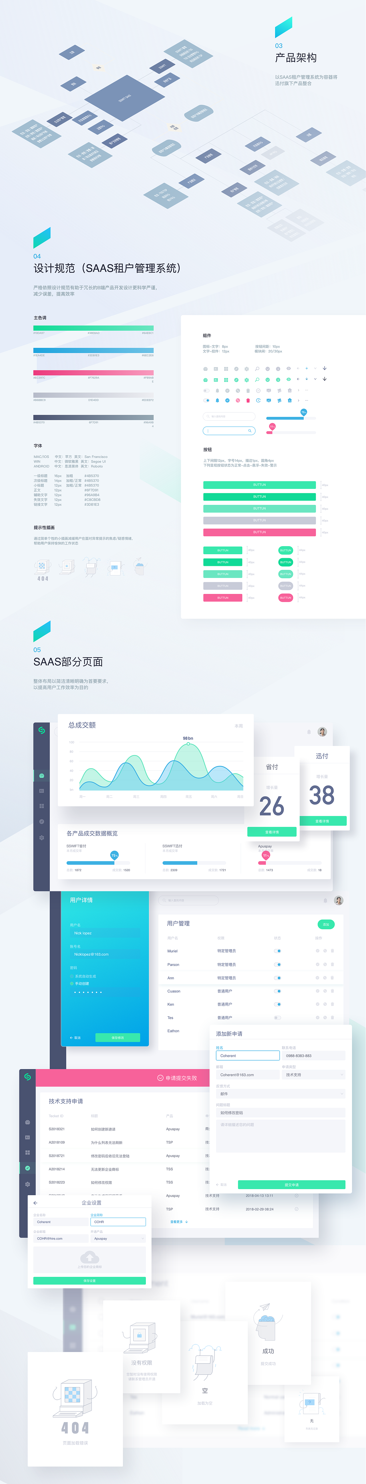SSWIFT迅付省付-SAAS项目整理（图ZMTQ2NDEyODI4） - 其他网页 - 站酷设计师缪旻含原创素材 - 站酷ZCOOL