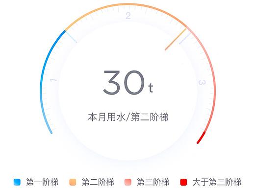 查水表