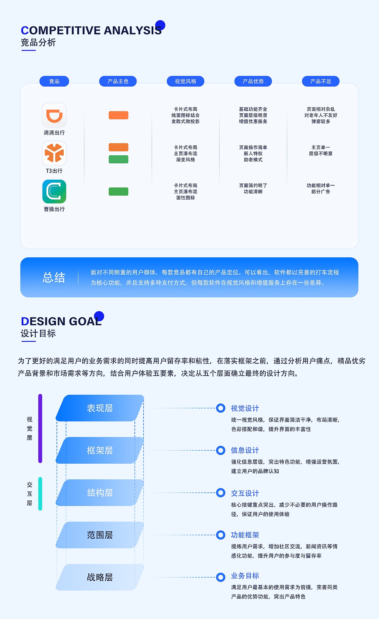 2022-2024UI作品集（图ZMzYxODIxMTAw） - 软件界面 - 站酷设计师晓南吖原创素材 - 站酷ZCOOL